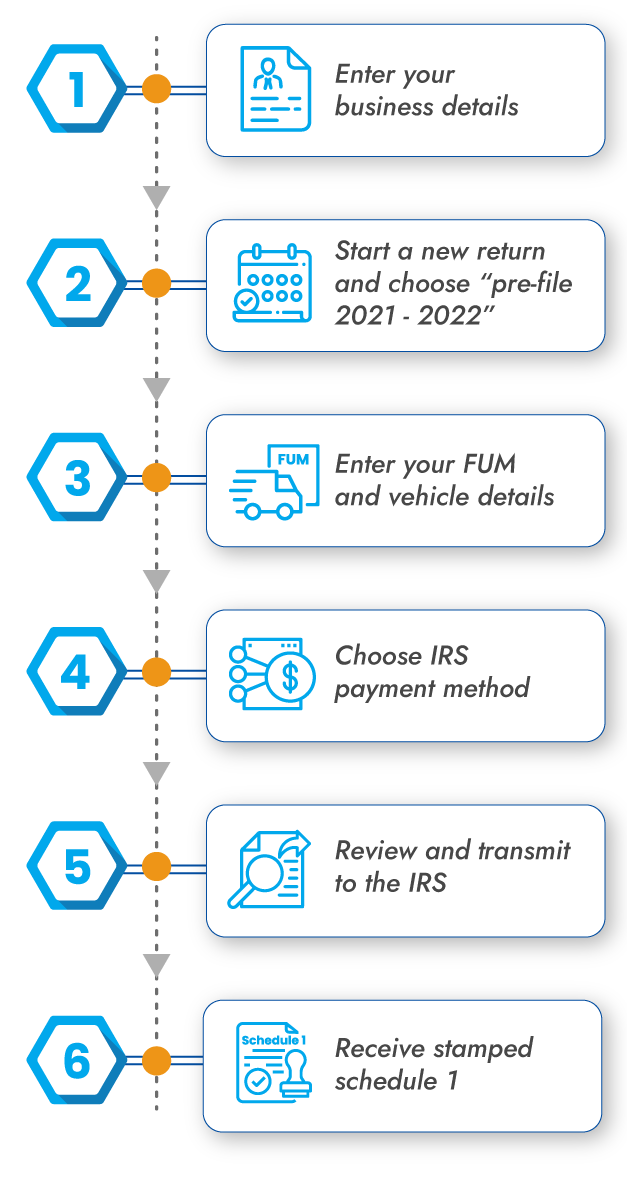 flow-diagram